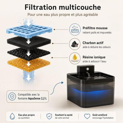 Filtration multicouche du filtre pour fontaine à eau chat avec préfiltre mousse charbon actif et résine ionique