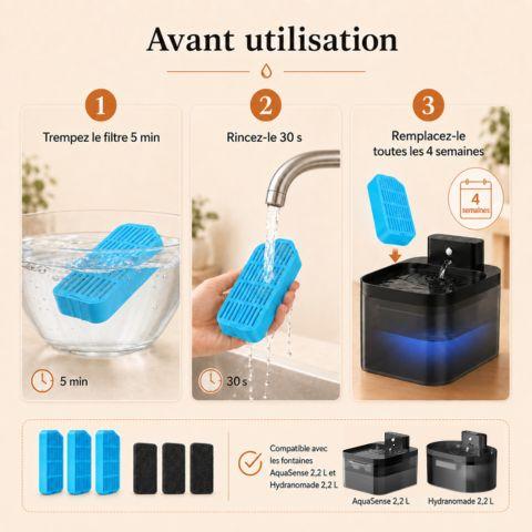 Instructions utilisation filtre fontaine à eau chat compatible AquaSense et Hydranomade 2,2 L