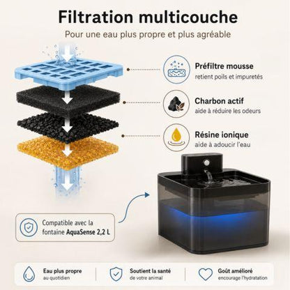 Filtration multicouche du filtre pour fontaine à eau chat avec préfiltre mousse charbon actif et résine ionique