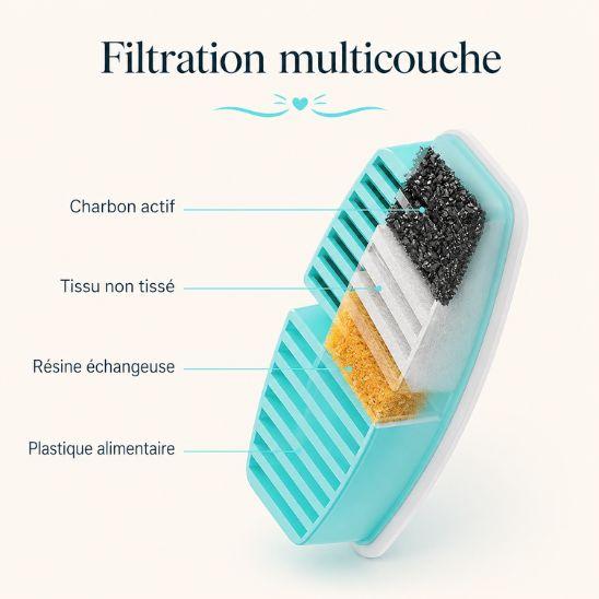 Filtre de rechange fontaine à eau chat inox montrant une filtration multicouche