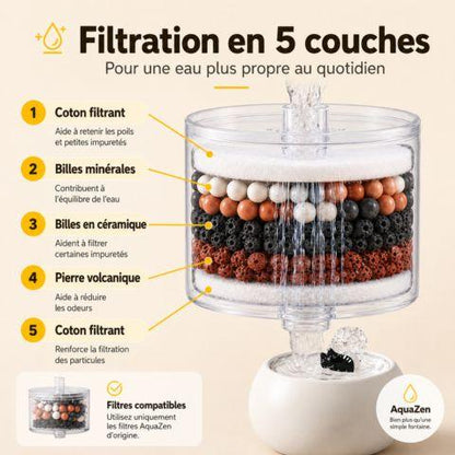 Filtration en 5 couches des filtres AquaZen pour fontaine à eau pour chat