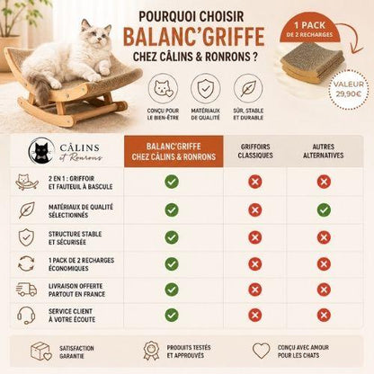 Tableau comparatif du griffoir pour chat Balanc’Griffe avec pack de 2 recharges